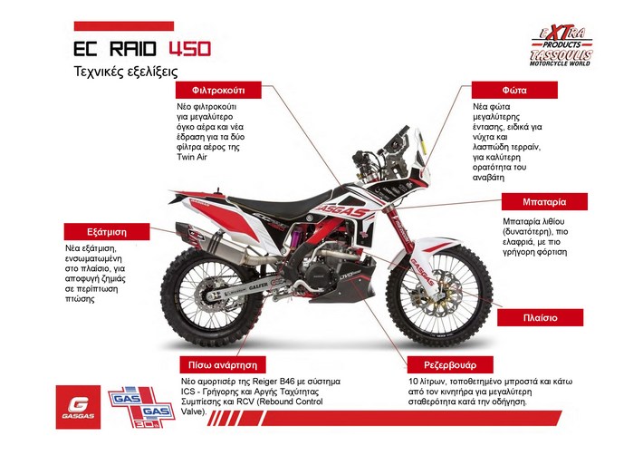 ecraid154