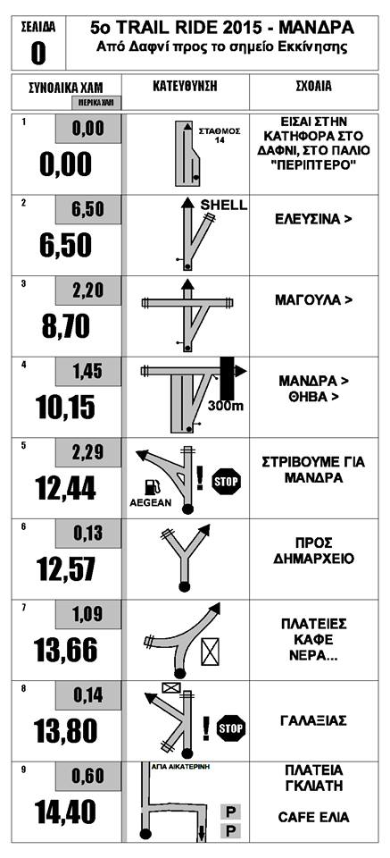 mandra