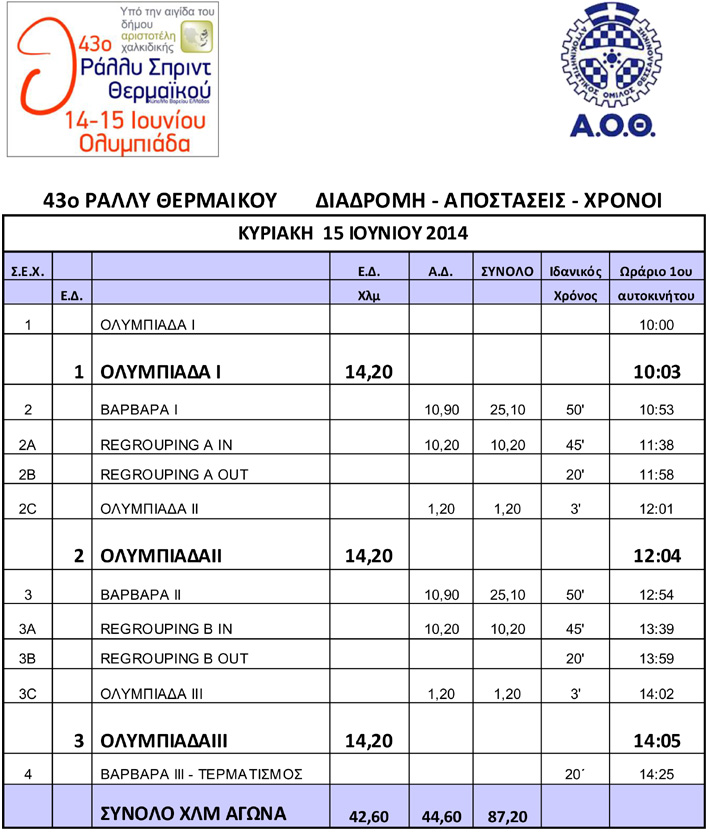 apostasis43thermaikou