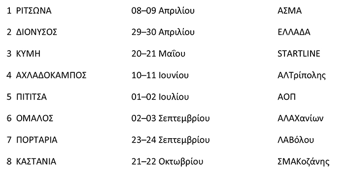 anav17